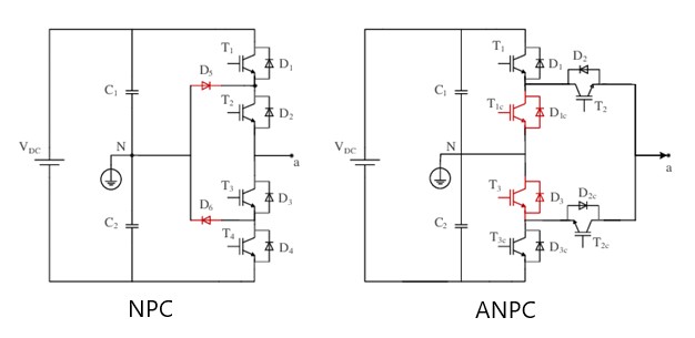 Multi-level_inverter_npc_anpc